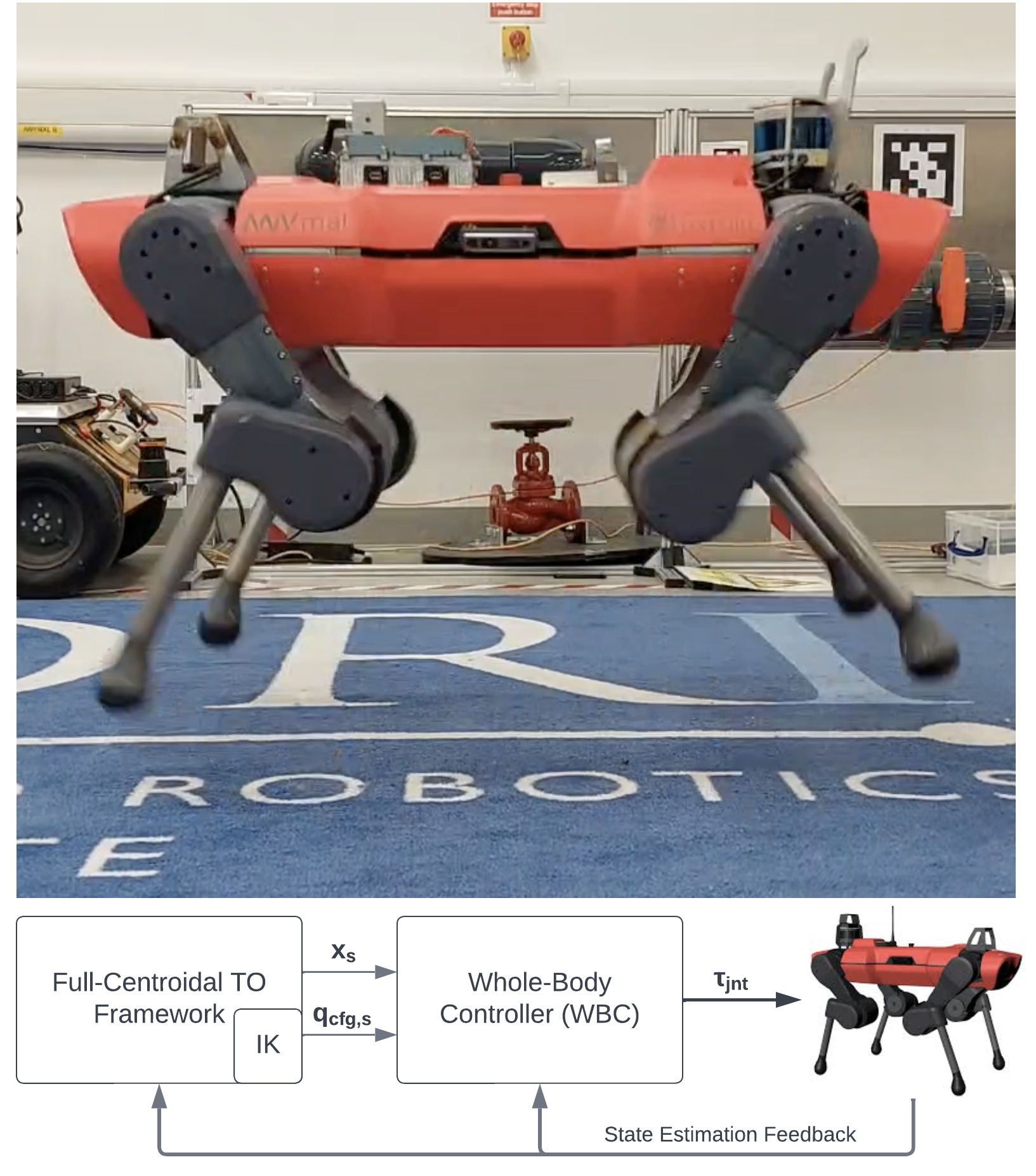 Momentum-Aware Trajectory Optimisation using Full-Centroidal Dynamics and Implicit Inverse Kinematics