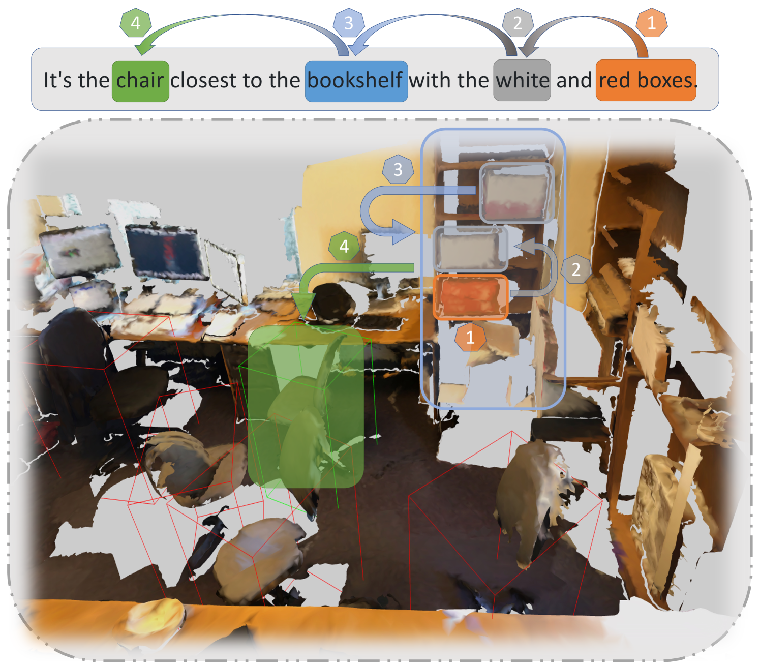 CoT3DRef: Chain-of-Thoughts Data-Efficient 3D Visual Grounding