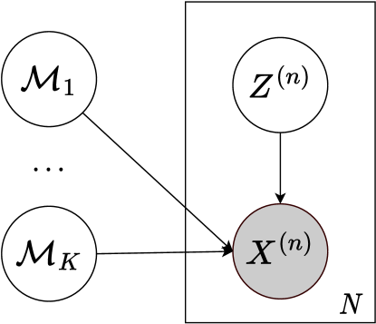 Discovering Mixtures of Structural Causal Models from Time Series Data