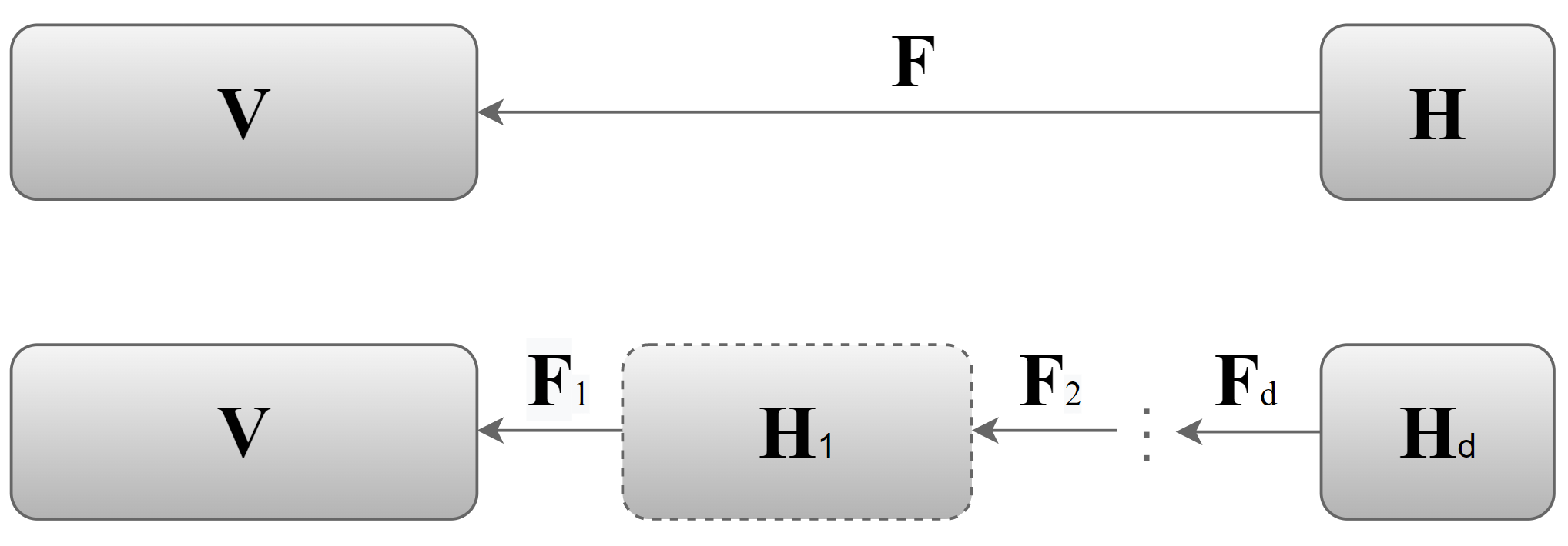 Anchor-based Multi-view Subspace Clustering with Hierarchical Feature Descent