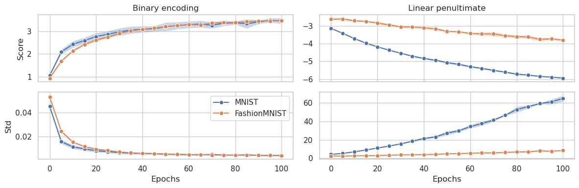Emergence of Latent Binary Encoding in Deep Neural Network Classifiers
