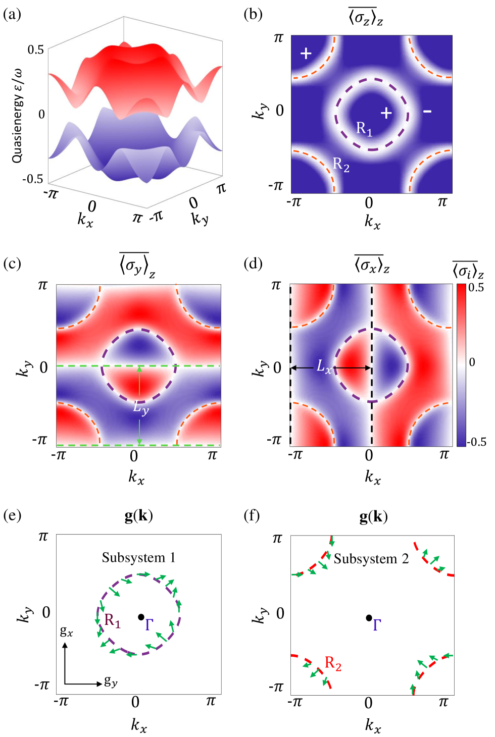 Characterizing Floquet topological phases by quench dynamics: A 