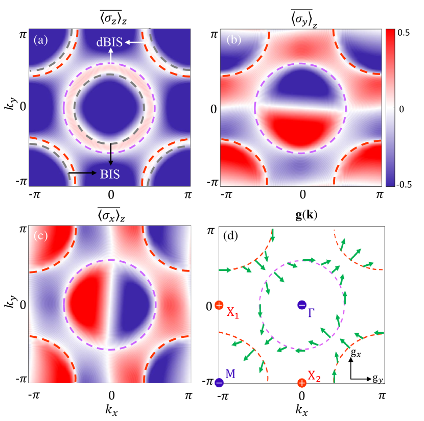 Characterizing Floquet topological phases by quench dynamics: A 