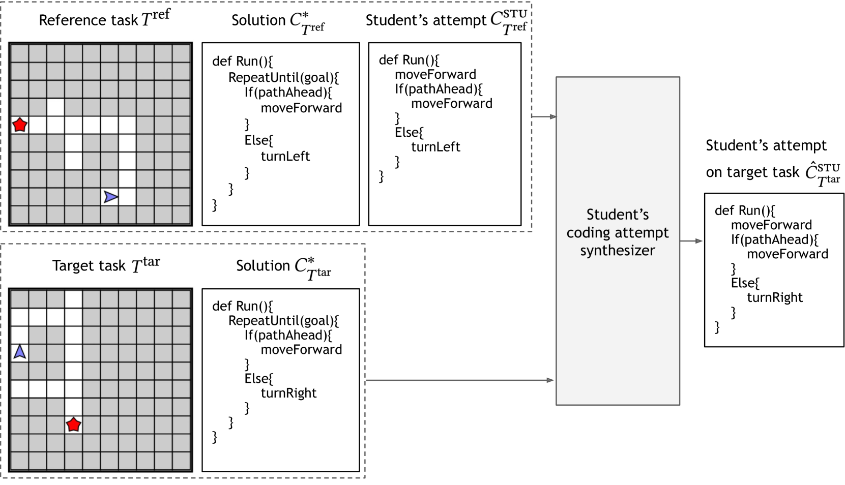 Large Language Models for In-Context Student Modeling: Synthesizing Student's Behavior in Visual Programming