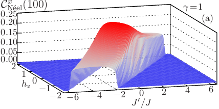 \psfrag{CNx}{\large${\mathcal{C}}_{\textrm{N\'{e}el}}^{x}(100)$}\psfrag{CNy}{\large${\mathcal{C}}_{\textrm{N\'{e}el}}^{y}(100)$}\psfrag{a}{(a)}\psfrag{b}{(b)}\psfrag{d1}{$\gamma\!=\!1$}\psfrag{d-1}{$\gamma\!=\!-1$}\psfrag{jp}{ $J^{\prime}/J$}\psfrag{h}{$h_{\rm z}$}\psfrag{0}{0}\psfrag{1}{1}\psfrag{2}{2}\psfrag{3}{3}\psfrag{4}{4}\psfrag{5}{5}\psfrag{6}{6}\psfrag{-1}{$-1$}\psfrag{-3}{$-3$}\psfrag{-2}{$-2$}\psfrag{-4}{$-4$}\psfrag{-5}{$-5$}\psfrag{-6}{$-6$}\psfrag{0.1}{$0.1$}\psfrag{0.2}{$0.2$}\psfrag{0.3}{$0.3$}\psfrag{0.4}{$0.4$}\psfrag{0.0}{$0.0$}\psfrag{0.5}{$0.5$}\psfrag{0.6}{$0.6$}\psfrag{0.7}{$0.7$}\psfrag{0.00}{$0.00$}\psfrag{0.05}{$0.05$}\psfrag{0.10}{$0.10$}\psfrag{0.15}{$0.15$}\psfrag{0.20}{$0.20$}\psfrag{0.25}{$0.25$}\includegraphics[width=230.0pt]{Neelx-C-100-correlation-superconducting-extended-xy-chain-J-1.0-Delta-1.0-vhz-vJp.eps}