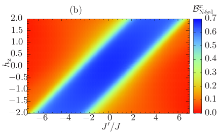 \psfrag{a}{(a)}\psfrag{b}{(b)}\psfrag{BNx}{ ${\mathcal{B}}_{\textrm{N\'{e}el}}^{x}$}\psfrag{BNz}{ ${\mathcal{B}}_{\textrm{N\'{e}el}}^{z}$}\psfrag{BCz}{${\mathcal{B}}_{\rm Chiral}^{z}$}\psfrag{d1}{$\gamma\!=\!1$}\psfrag{jp}{ $J^{\prime}/J$}\psfrag{h}{$h_{\rm z}$}\psfrag{0}{$0$}\psfrag{2}{$2$}\psfrag{1.0}{$1.0$}\psfrag{2.0}{$2.0$}\psfrag{-2.0}{$-2.0$}\psfrag{-0.1}{$-0.1$}\psfrag{-1.0}{$-1.0$}\psfrag{-1.5}{$-1.5$}\psfrag{-0.5}{$-0.5$}\psfrag{1.5}{$1.5$}\psfrag{-1}{$-1$}\psfrag{-3}{$-3$}\psfrag{-2}{$-2$}\psfrag{-4}{$-4$}\psfrag{-5}{$-5$}\psfrag{-6}{$-6$}\psfrag{ 2}{$2$}\psfrag{ 4}{$4$}\psfrag{ 0}{$0$}\psfrag{ 6}{$6$}\psfrag{-7}{$-7$}\psfrag{-8}{$-8$}\psfrag{3}{3}\psfrag{4}{$4$}\psfrag{5}{5}\psfrag{6}{$6$}\psfrag{8}{$8$}\psfrag{7}{7}\psfrag{0.01}{$0.01$}\psfrag{0.02}{$0.02$}\psfrag{0.03}{$0.03$}\psfrag{-0.01}{$-0.01$}\psfrag{-0.02}{$-0.02$}\psfrag{-0.03}{$-0.03$}\psfrag{0.00}{$0.00$}\psfrag{-0.04}{$-0.04$}\psfrag{-0.05}{$-0.05$}\psfrag{0.1}{$0.1$}\psfrag{0.2}{$0.2$}\psfrag{0.3}{$0.3$}\psfrag{0.4}{$0.4$}\psfrag{0.0}{$0.0$}\psfrag{0.5}{$0.5$}\psfrag{0.6}{$0.6$}\psfrag{0.7}{$0.7$}\psfrag{0.01}{$0.01$}\psfrag{0.02}{$0.02$}\psfrag{0.03}{$0.03$}\includegraphics[width=145.0pt,angle={-90}]{Ground-State-Neelx-order-Binder-Parameter-Superconducting-extended-xy-ring-vJp-vhz-J-1.00-Delta-2.000-N-20-high-density.eps}
