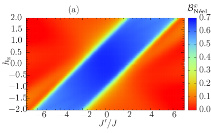 \psfrag{a}{(a)}\psfrag{b}{(b)}\psfrag{BNx}{ ${\mathcal{B}}_{\textrm{N\'{e}el}}^{x}$}\psfrag{BNz}{ ${\mathcal{B}}_{\textrm{N\'{e}el}}^{z}$}\psfrag{BCz}{${\mathcal{B}}_{\rm Chiral}^{z}$}\psfrag{d1}{$\gamma\!=\!1$}\psfrag{jp}{ $J^{\prime}/J$}\psfrag{h}{$h_{\rm z}$}\psfrag{0}{$0$}\psfrag{2}{$2$}\psfrag{1.0}{$1.0$}\psfrag{2.0}{$2.0$}\psfrag{-2.0}{$-2.0$}\psfrag{-0.1}{$-0.1$}\psfrag{-1.0}{$-1.0$}\psfrag{-1.5}{$-1.5$}\psfrag{-0.5}{$-0.5$}\psfrag{1.5}{$1.5$}\psfrag{-1}{$-1$}\psfrag{-3}{$-3$}\psfrag{-2}{$-2$}\psfrag{-4}{$-4$}\psfrag{-5}{$-5$}\psfrag{-6}{$-6$}\psfrag{ 2}{$2$}\psfrag{ 4}{$4$}\psfrag{ 0}{$0$}\psfrag{ 6}{$6$}\psfrag{-7}{$-7$}\psfrag{-8}{$-8$}\psfrag{3}{3}\psfrag{4}{$4$}\psfrag{5}{5}\psfrag{6}{$6$}\psfrag{8}{$8$}\psfrag{7}{7}\psfrag{0.01}{$0.01$}\psfrag{0.02}{$0.02$}\psfrag{0.03}{$0.03$}\psfrag{-0.01}{$-0.01$}\psfrag{-0.02}{$-0.02$}\psfrag{-0.03}{$-0.03$}\psfrag{0.00}{$0.00$}\psfrag{-0.04}{$-0.04$}\psfrag{-0.05}{$-0.05$}\psfrag{0.1}{$0.1$}\psfrag{0.2}{$0.2$}\psfrag{0.3}{$0.3$}\psfrag{0.4}{$0.4$}\psfrag{0.0}{$0.0$}\psfrag{0.5}{$0.5$}\psfrag{0.6}{$0.6$}\psfrag{0.7}{$0.7$}\psfrag{0.01}{$0.01$}\psfrag{0.02}{$0.02$}\psfrag{0.03}{$0.03$}\includegraphics[width=230.0pt,angle={0}]{Ground-State-Neelx-order-Binder-Parameter-Superconducting-extended-xy-ring-vJp-vhz-J-1.00-Delta-1.000-N-20-high-density.eps}