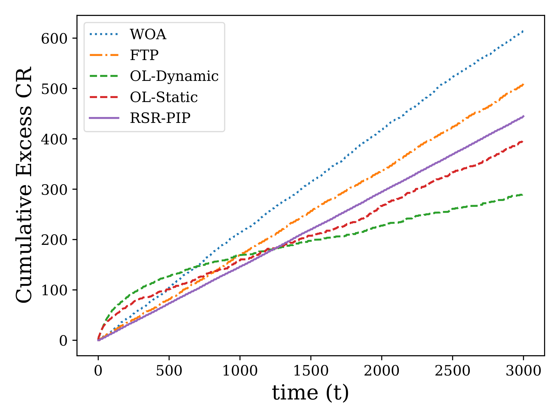 Online Algorithms with Uncertainty-Quantified Predictions