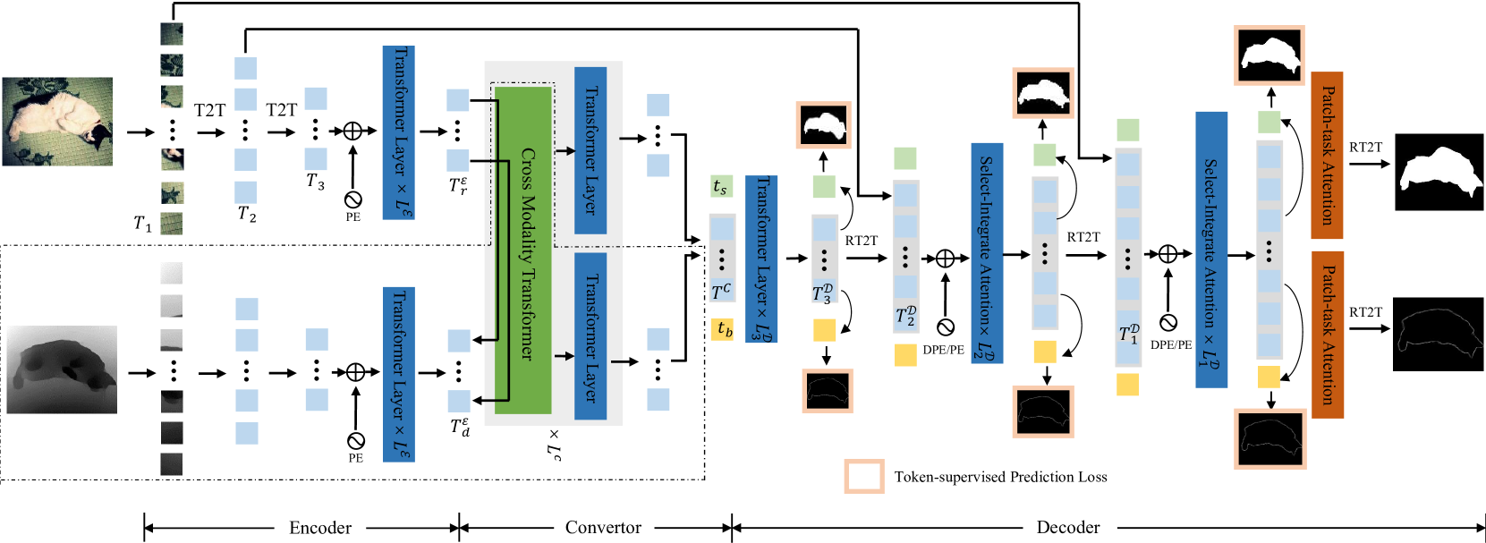 VST++: Efficient and Stronger Visual Saliency Transformer