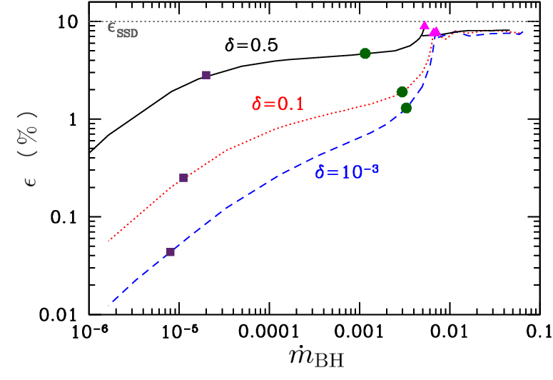 Black holes: accretion processes in X-ray binaries