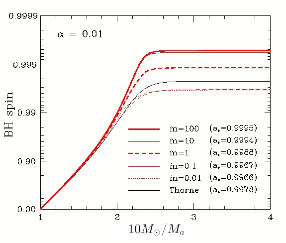 Black holes: accretion processes in X-ray binaries