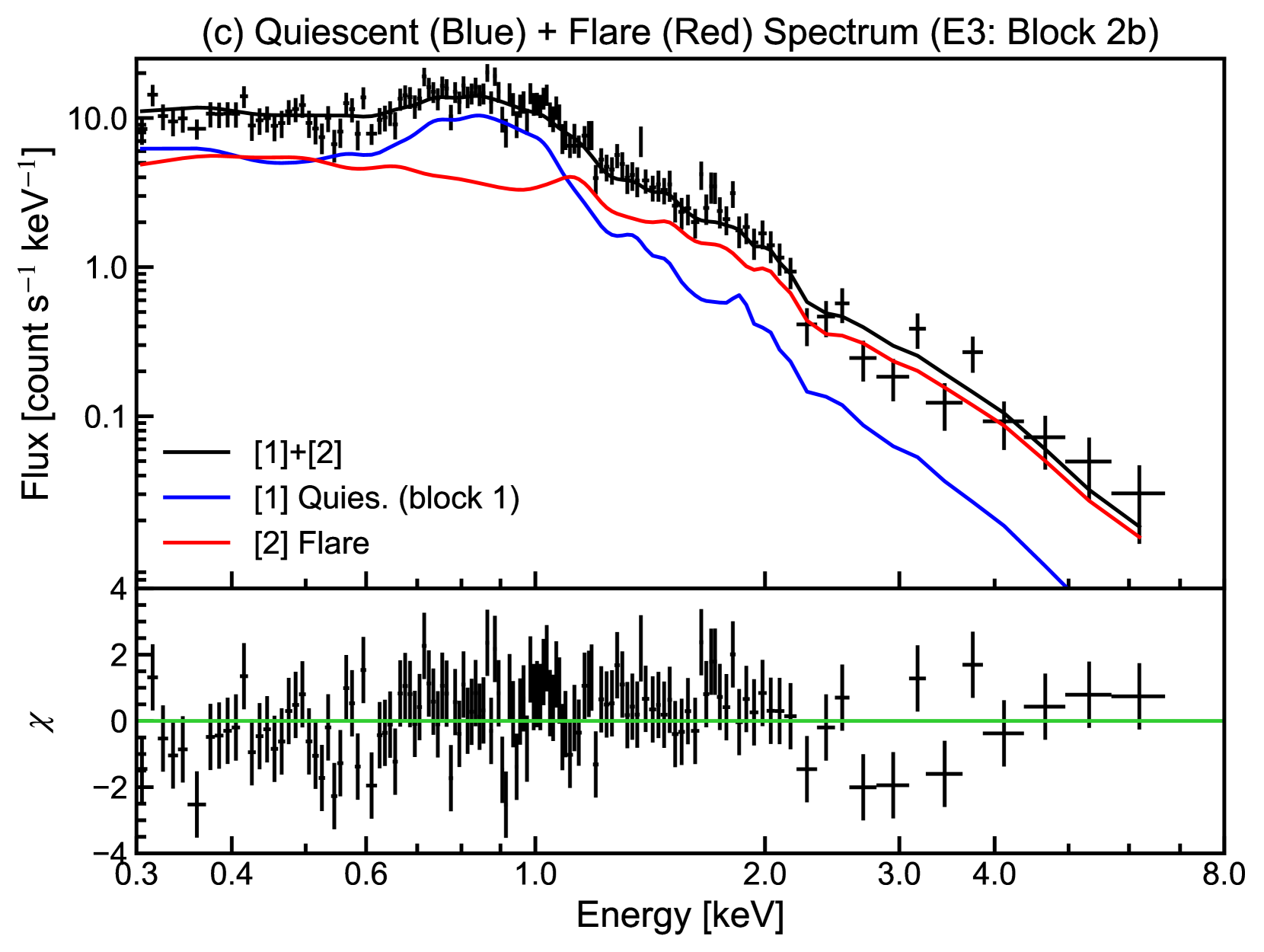 Multiwavelength Campaign Observations of a Young Solar-type Star