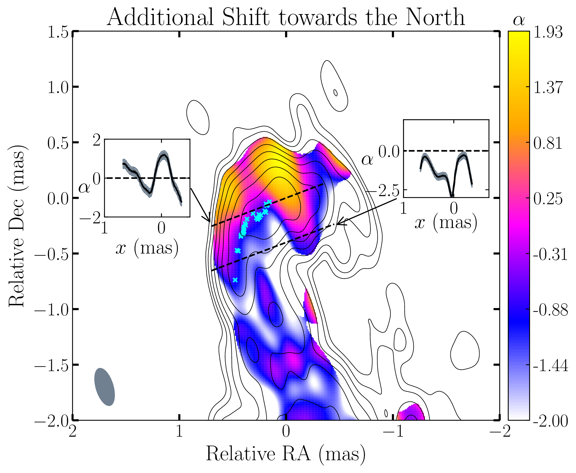 Observational Evidence to Support a Dense Ambient Medium Shaping 