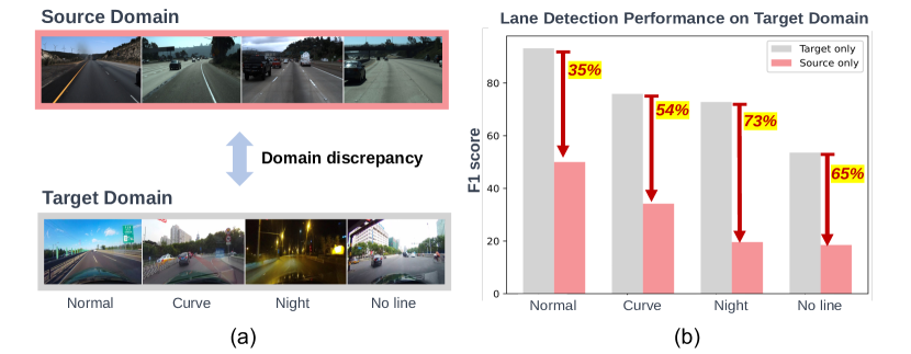 HD Maps are Lane Detection Generalizers: A Novel Generative Framework for Single-Source Domain Generalization