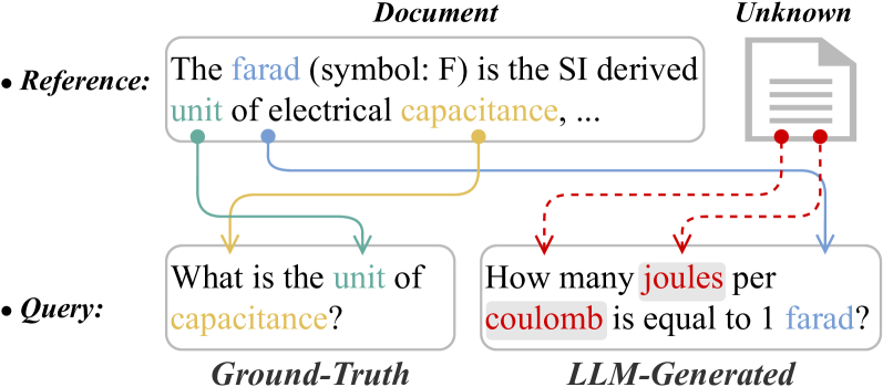 A Two-Stage Adaptation of Large Language Models for Text Ranking