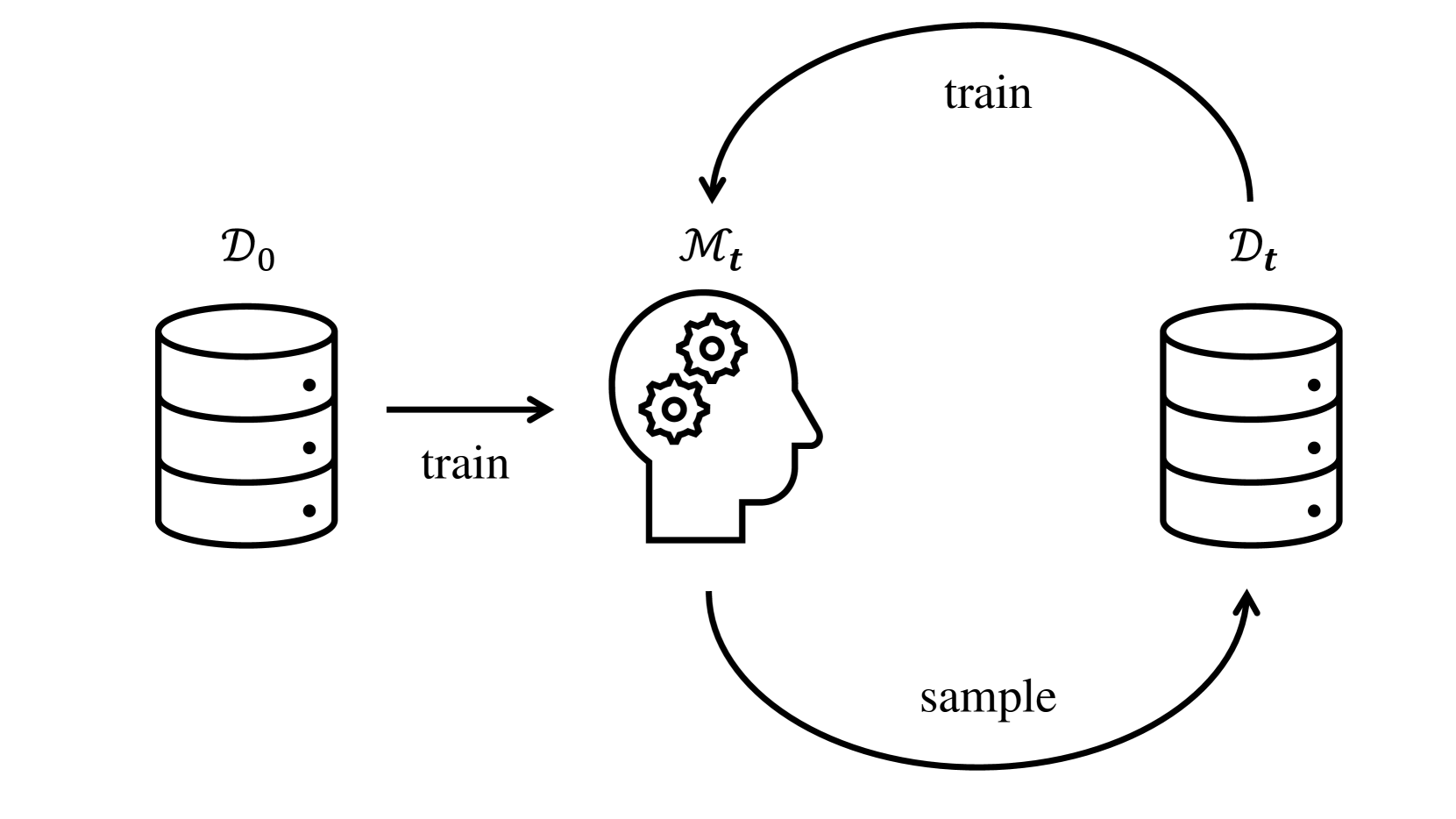 Large Language Models Suffer From Their Own Output: An Analysis of the Self-Consuming Training Loop