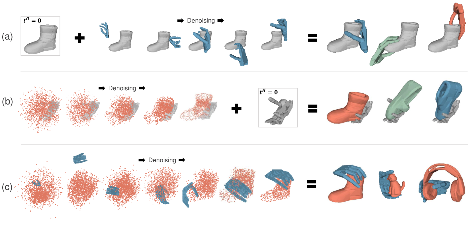 UGG: Unified Generative Grasping