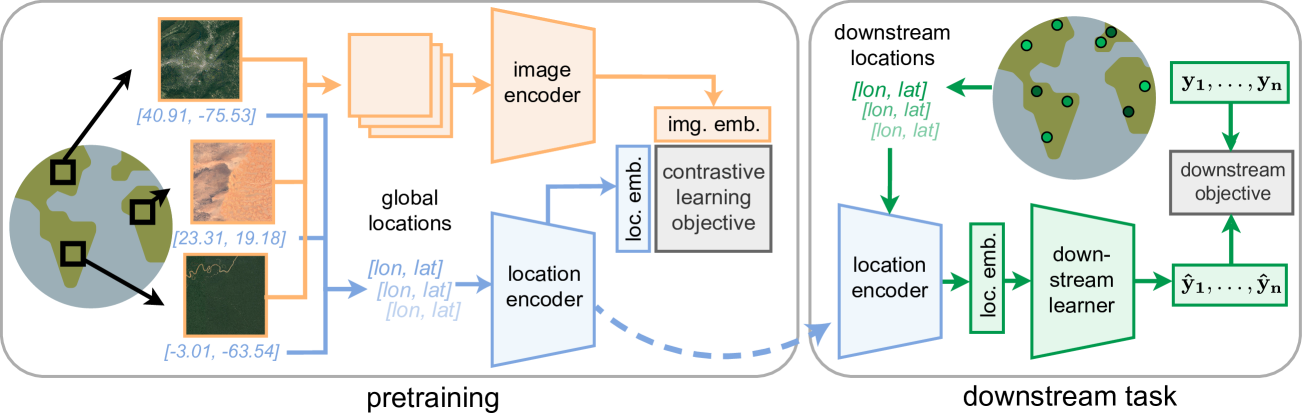 SatCLIP: Global, General-Purpose Location Embeddings with Satellite Imagery