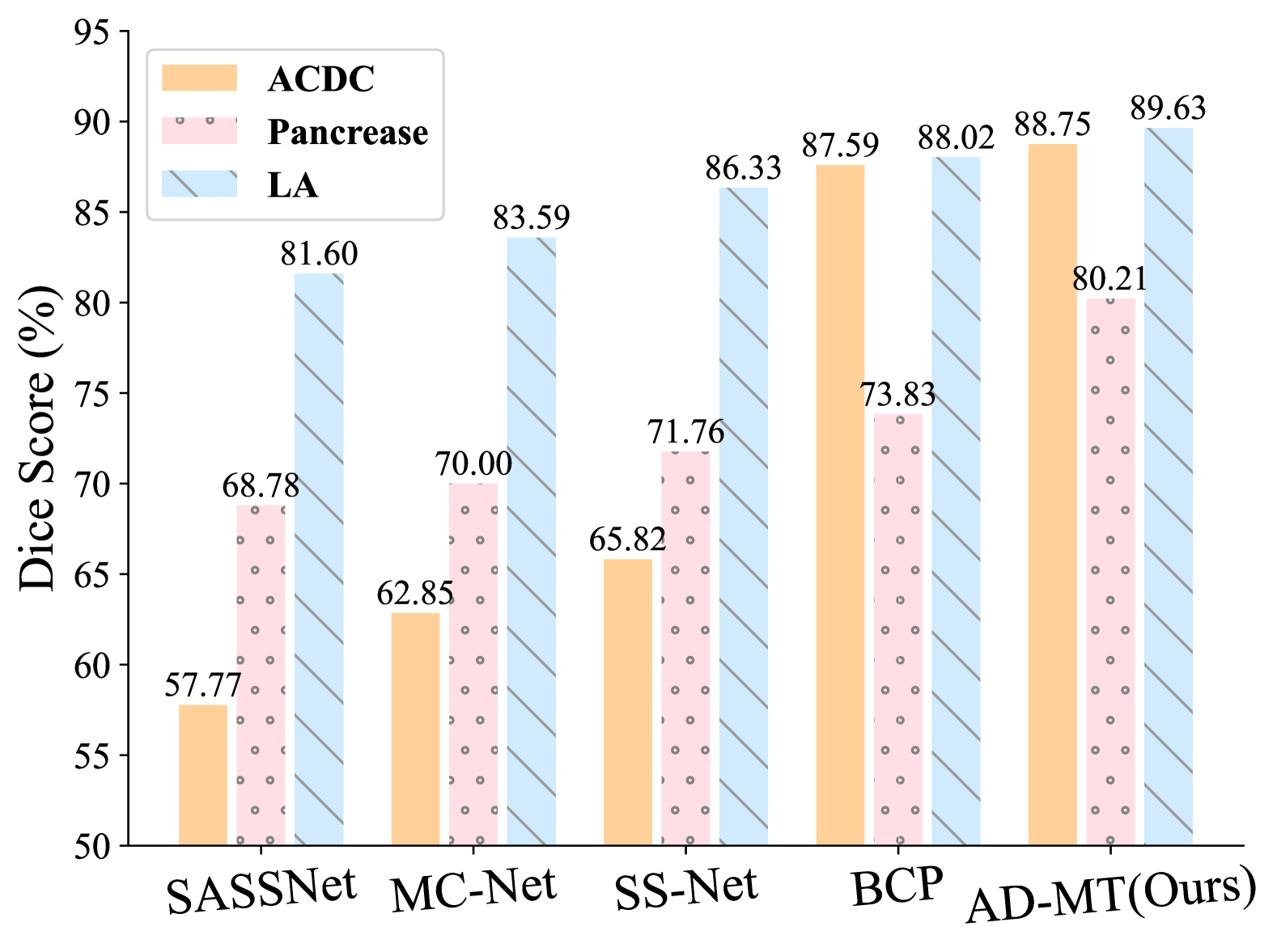 Alternate Diverse Teaching for Semi-supervised Medical Image Segmentation