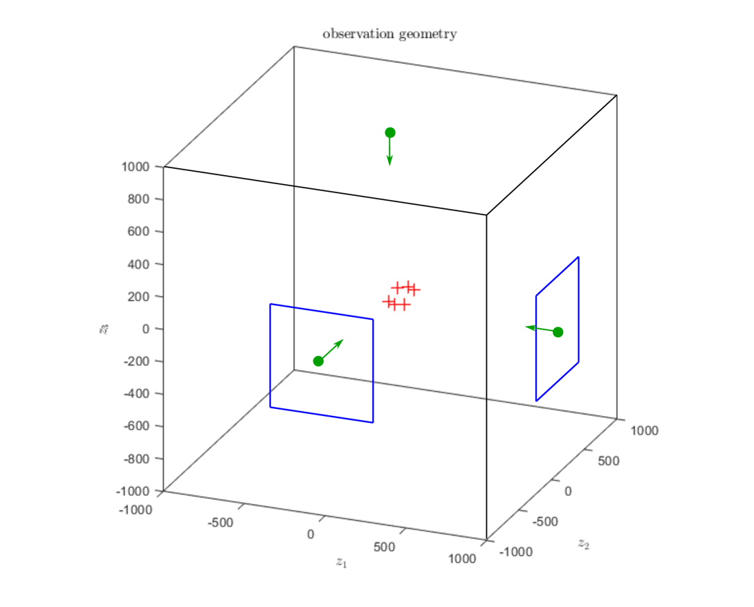 A Stochastic-Geometrical Framework for Object Pose Estimation based on Mixture Models Avoiding the Correspondence Problem