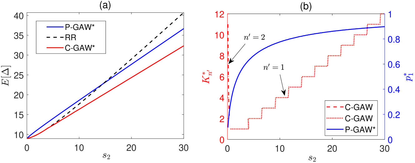 Minimizing Age of Information with Generate at Will Status Updates and Age-Agnostic Cyclic Scheduling