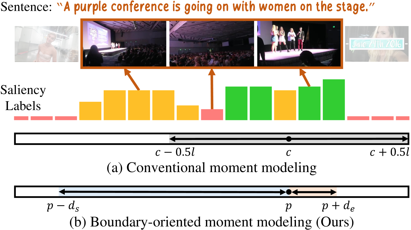 BAM-DETR: Boundary-Aligned Moment Detection Transformer for Temporal Sentence Grounding in Videos