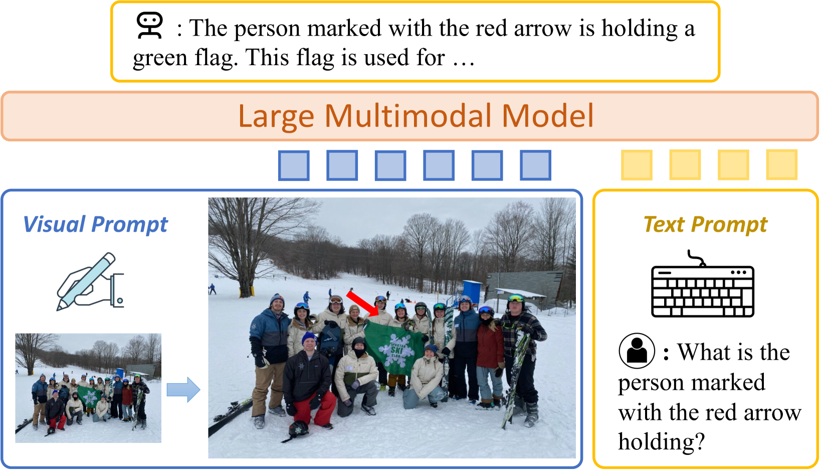 ViP-LLaVA: Making Large Multimodal Models Understand Arbitrary Visual Prompts