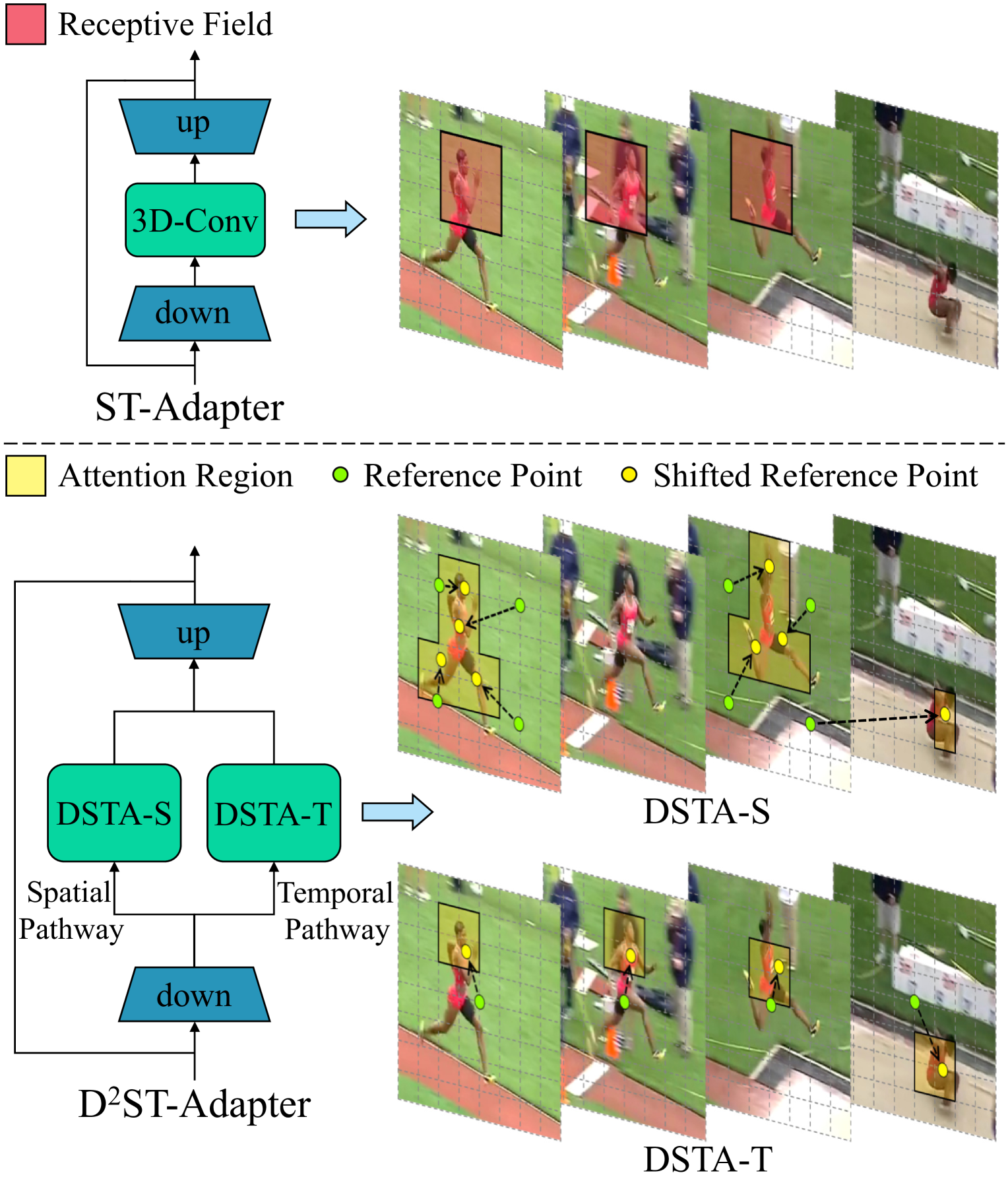 D$^2$ST-Adapter: Disentangled-and-Deformable Spatio-Temporal Adapter for Few-shot Action Recognition