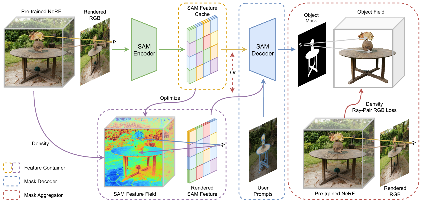 SANeRF-HQ: Segment Anything for NeRF in High Quality