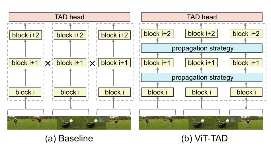 Adapting Short-Term Transformers for Action Detection in Untrimmed Videos