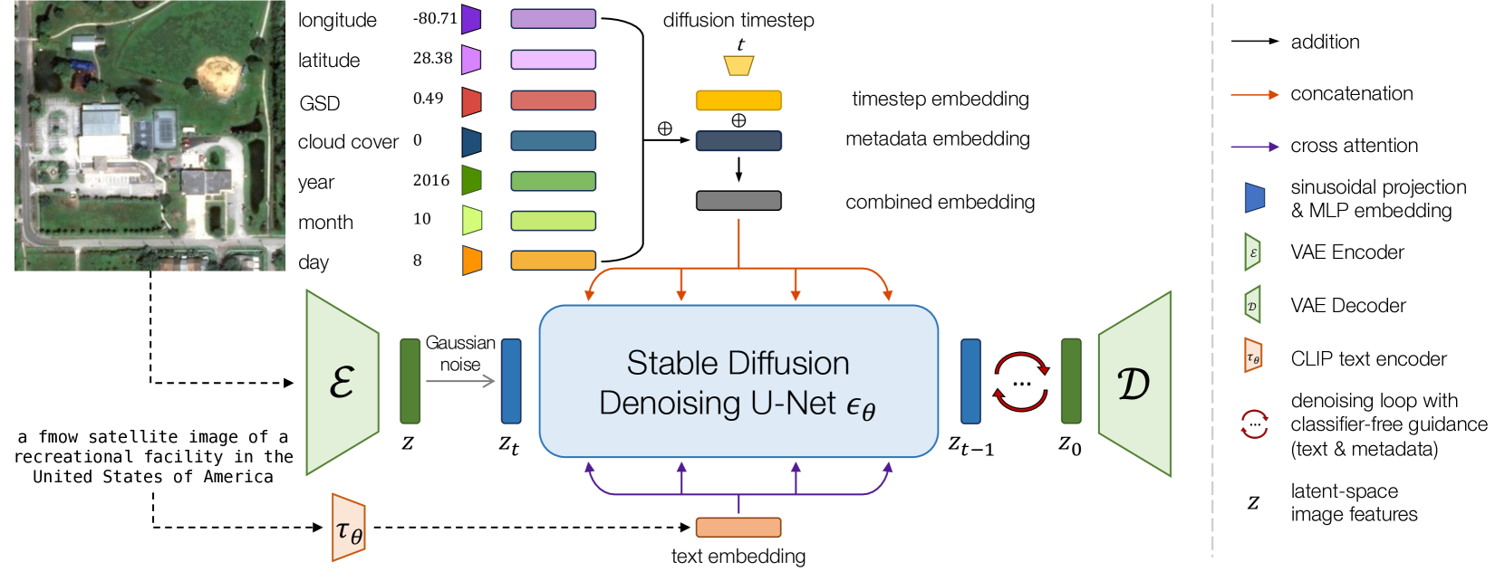 DiffusionSat: A Generative Foundation Model for Satellite Imagery