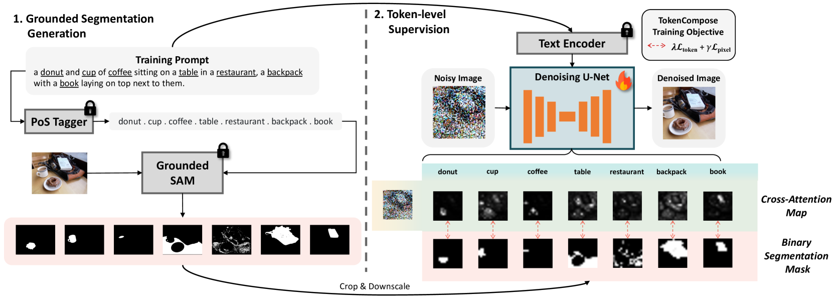 TokenCompose: Text-to-Image Diffusion with Token-level Supervision