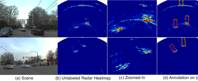 Bootstrapping Autonomous Driving Radars with Self-Supervised Learning