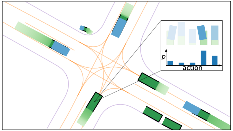 Trajeglish: Traffic Modeling as Next-Token Prediction