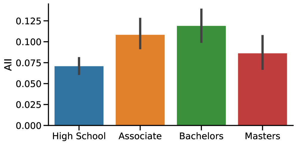 The Potential Impact of AI Innovations on U.S. Occupations