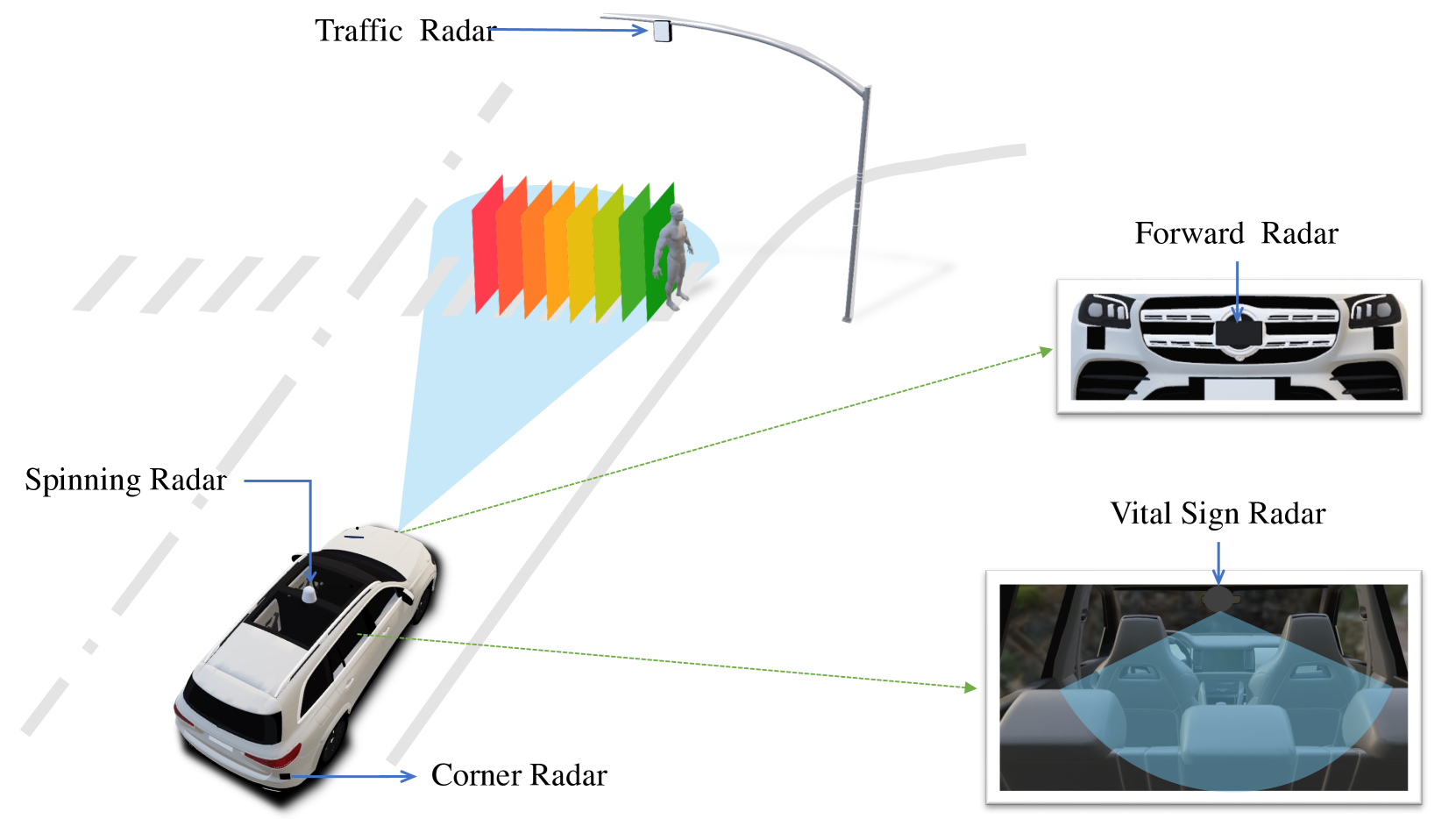 Exploring Radar Data Representations in Autonomous Driving: A Comprehensive Review