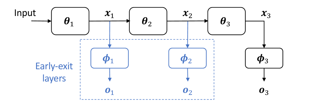 EE-LLM: Large-Scale Training and Inference of Early-Exit Large Language Models with 3D Parallelism