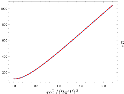 \psfrag{x}[c]{{$m_{f}/(2\pi T)$}}\psfrag{y}[cb]{{$\delta_{\eta;3}^{{\cal D}}$}}\psfrag{z}[c]{{$m_{b}^{2}/(2\pi T)^{2}$}}\psfrag{u}[ct]{{$\delta_{\eta;2}^{{\cal D}}$}}\includegraphics[width=216.81pt]{shearD2.eps}