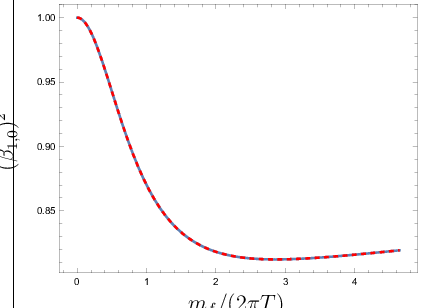 \psfrag{x}[c]{{$m_{f}/(2\pi T)$}}\psfrag{t}[c]{{$m_{f}/(2\pi T)$}}\psfrag{y}[cb]{{$(\beta_{1,0})^{2}$}}\psfrag{u}[ct]{{$\beta_{1,1}$}}\includegraphics[width=216.81pt]{soundD30.eps}