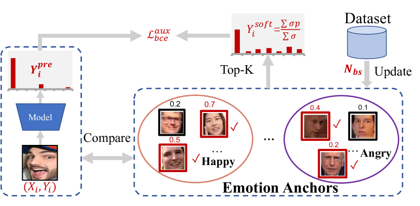 From Static to Dynamic: Adapting Landmark-Aware Image Models for Facial Expression Recognition in Videos