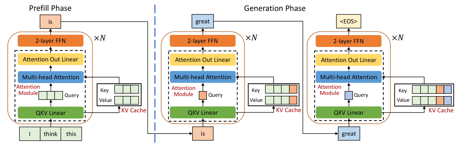 Stateful Large Language Model Serving with Pensieve