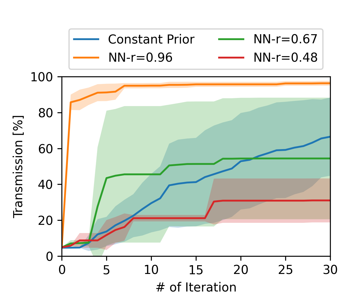 Gina Tricot – Tapping into algorithmic optimisation with signal