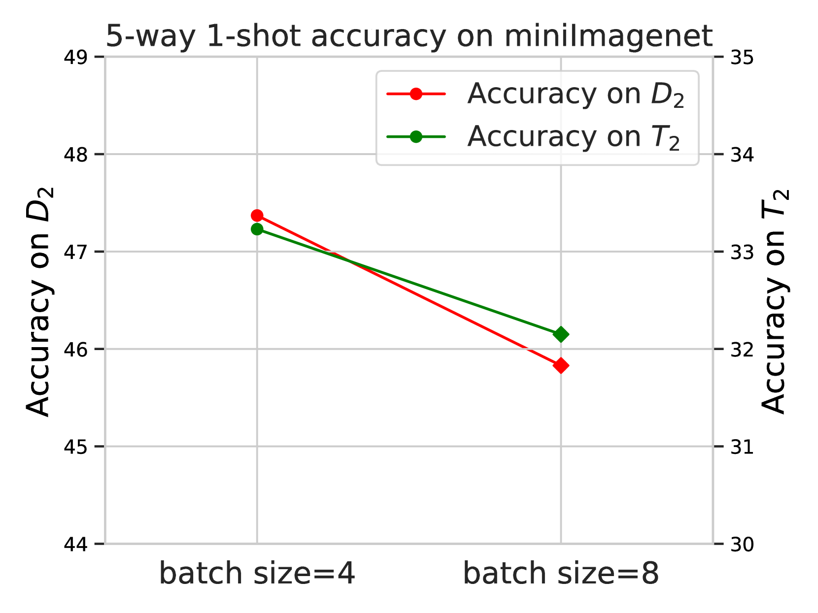 Hacking Task Confounder in Meta-Learning