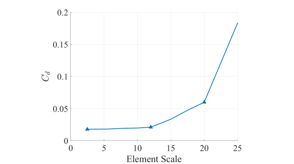 Physics-Aware Multifidelity Bayesian Optimization: a Generalized Formulation