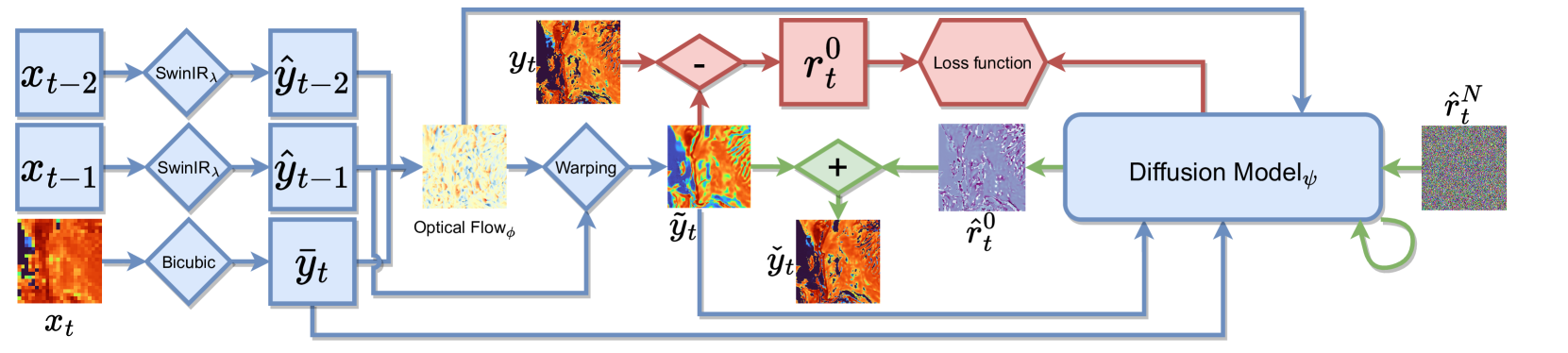 Precipitation Downscaling with Spatiotemporal Video Diffusion