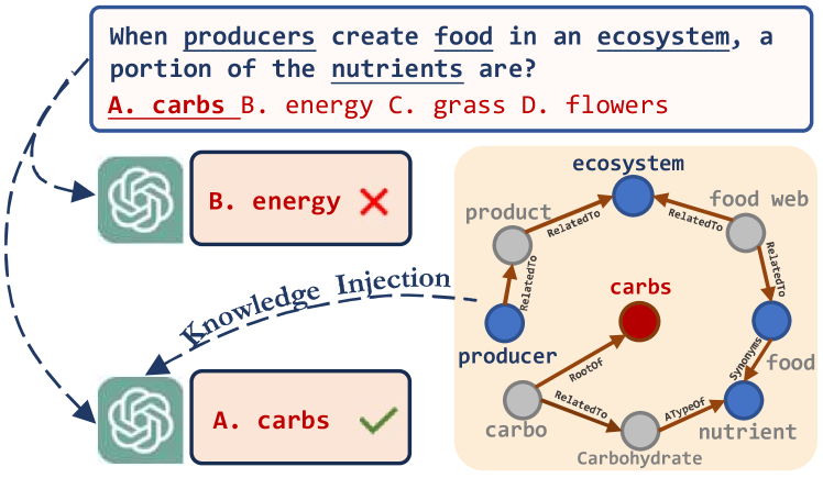 KnowGPT: Knowledge Graph based Prompting for Large Language Models