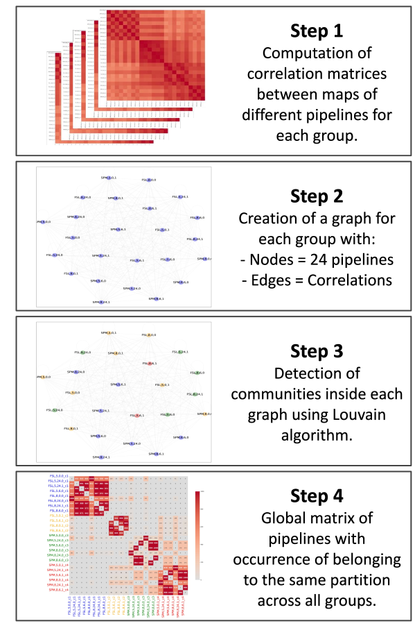 Uncovering communities of pipelines in the task-fMRI analytical space