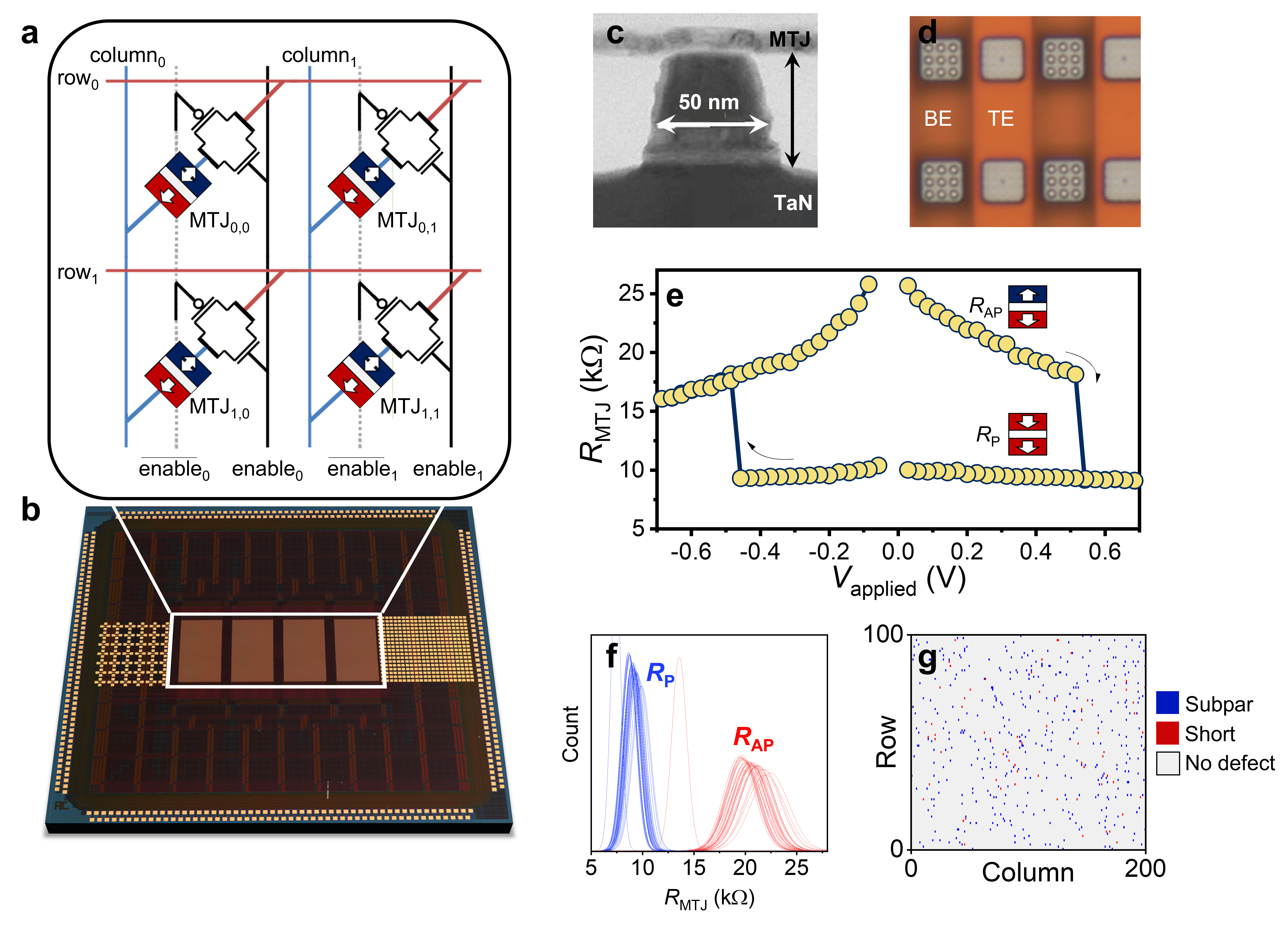Measurement-driven neural-network training for integrated magnetic tunnel junction arrays