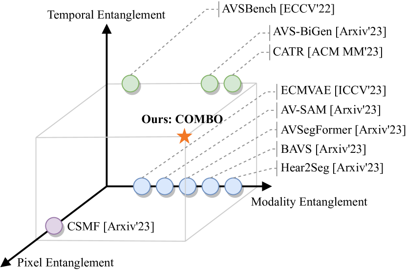 Cooperation Does Matter: Exploring Multi-Order Bilateral Relations for Audio-Visual Segmentation