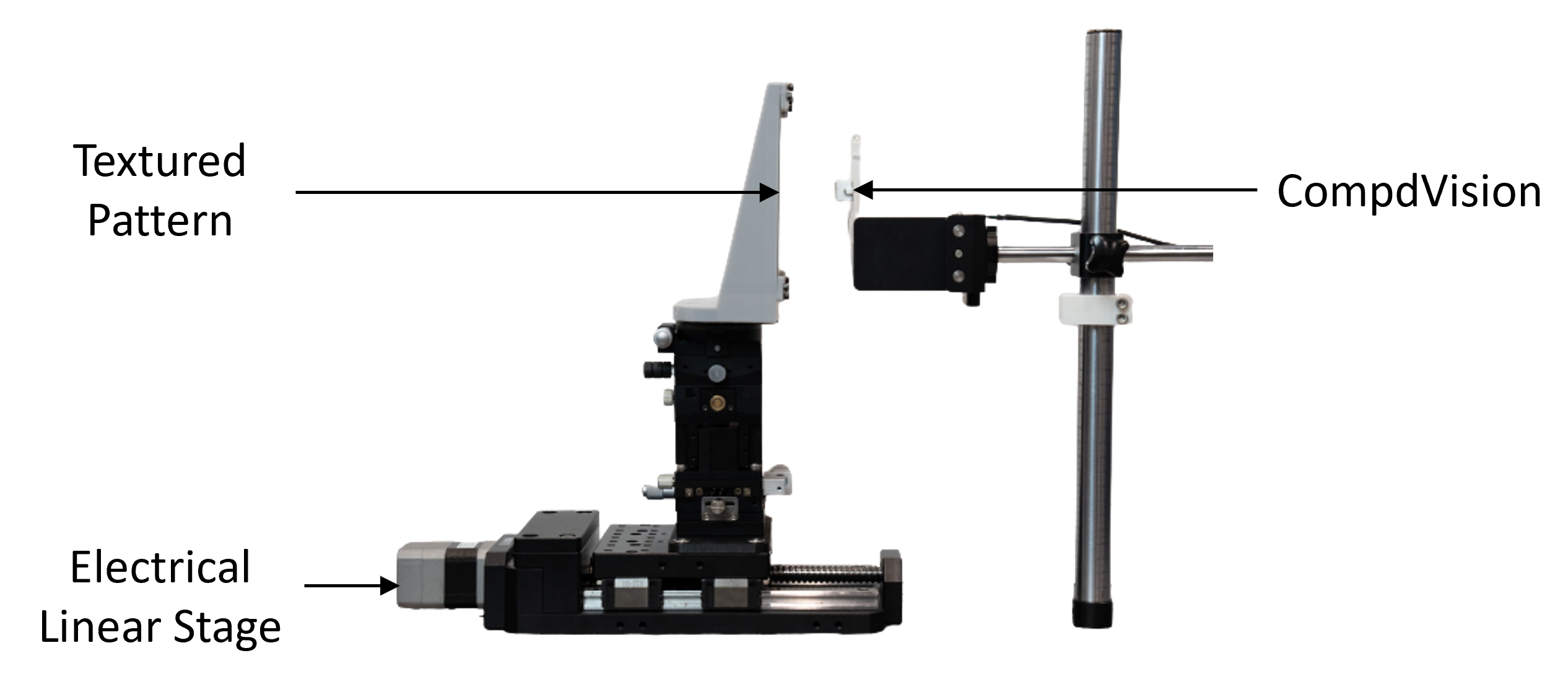 CompdVision: Combining Near-Field 3D Visual and Tactile Sensing Using a Compact Compound-Eye Imaging System